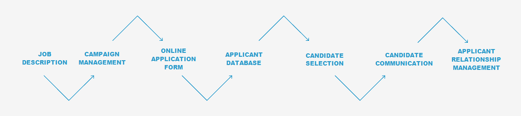 Overview of HReCRUITING Software